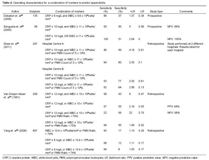 Table 4