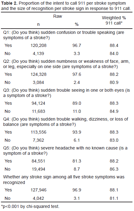 table 2