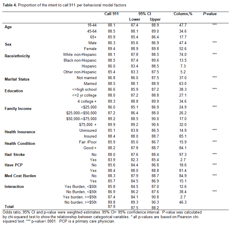 table 4