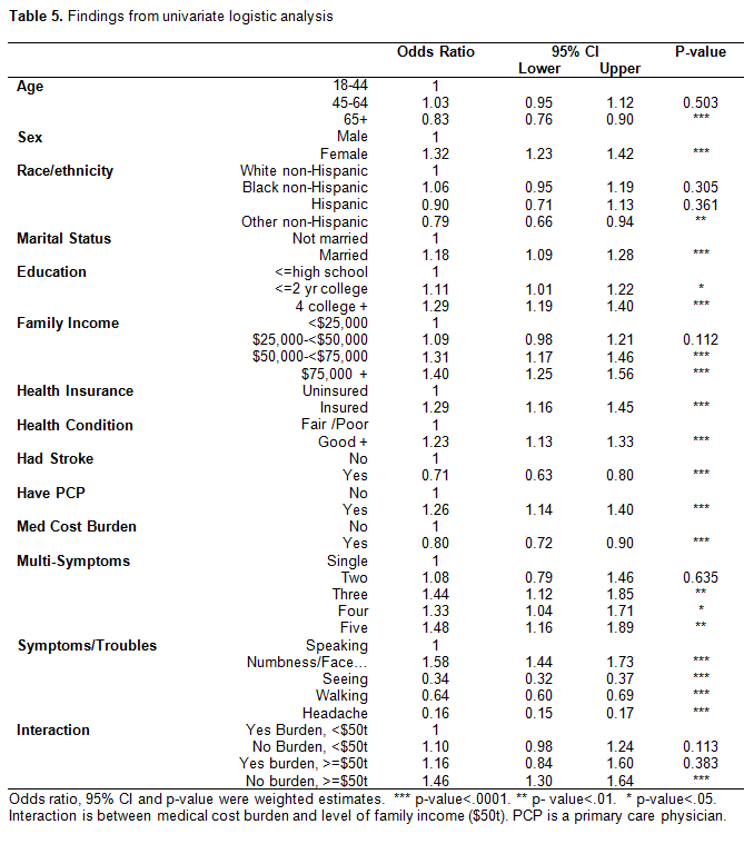 table 5