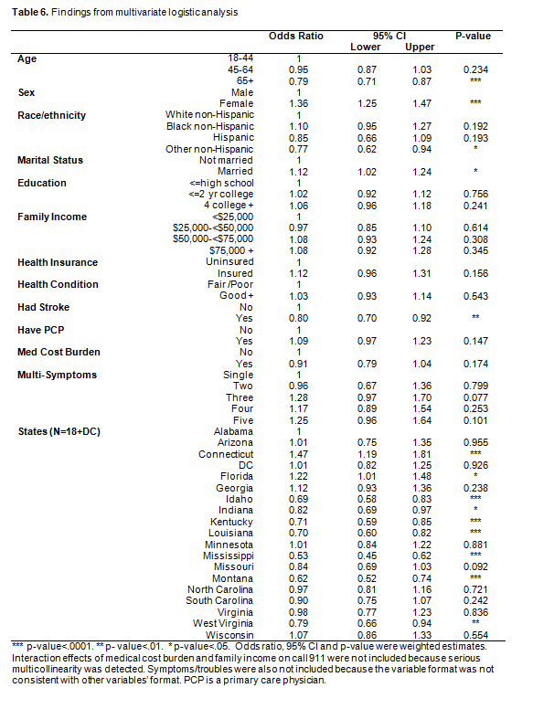 table 6