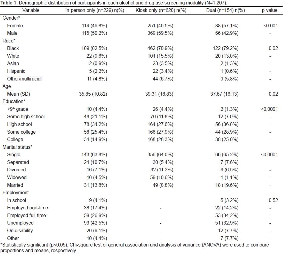 Table1 - The Western Journal of Emergency Medicine