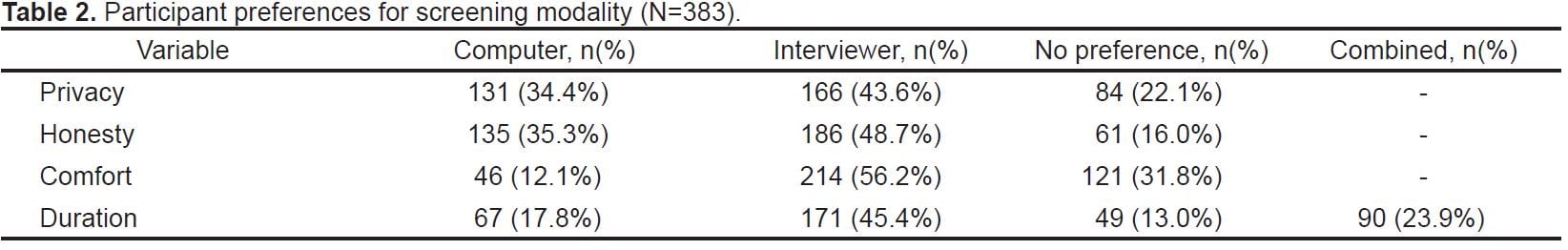 table 2220