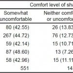 table 4