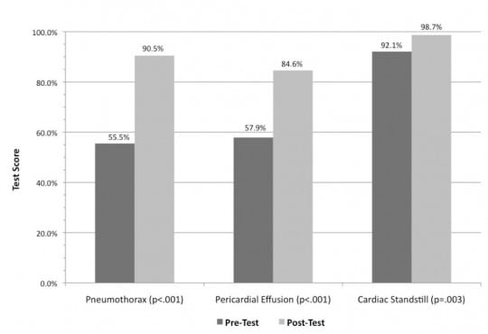 Prehospital Evaluation of Effusion, Pneumothorax, and Standstill (PEEPS): Point-of-care Ultrasound in Emergency Medical Services