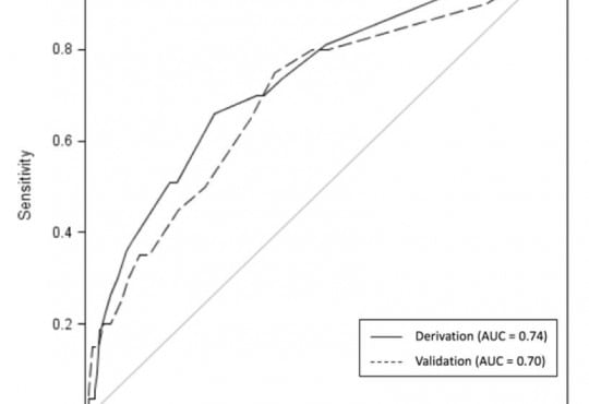 Derivation and Validation of Predictive Factors for Clinical Deterioration after Admission in Emergency Department Patients Presenting with Abnormal Vital Signs Without Shock