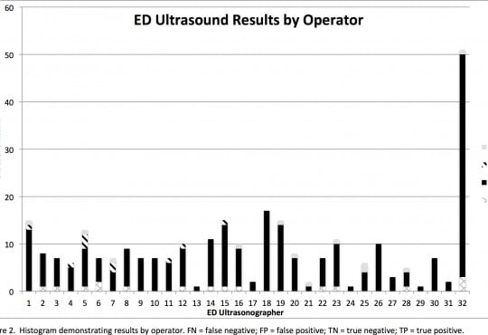 Mistakes and Pitfalls Associated with Two-Point Compression Ultrasound for Deep Vein Thrombosis